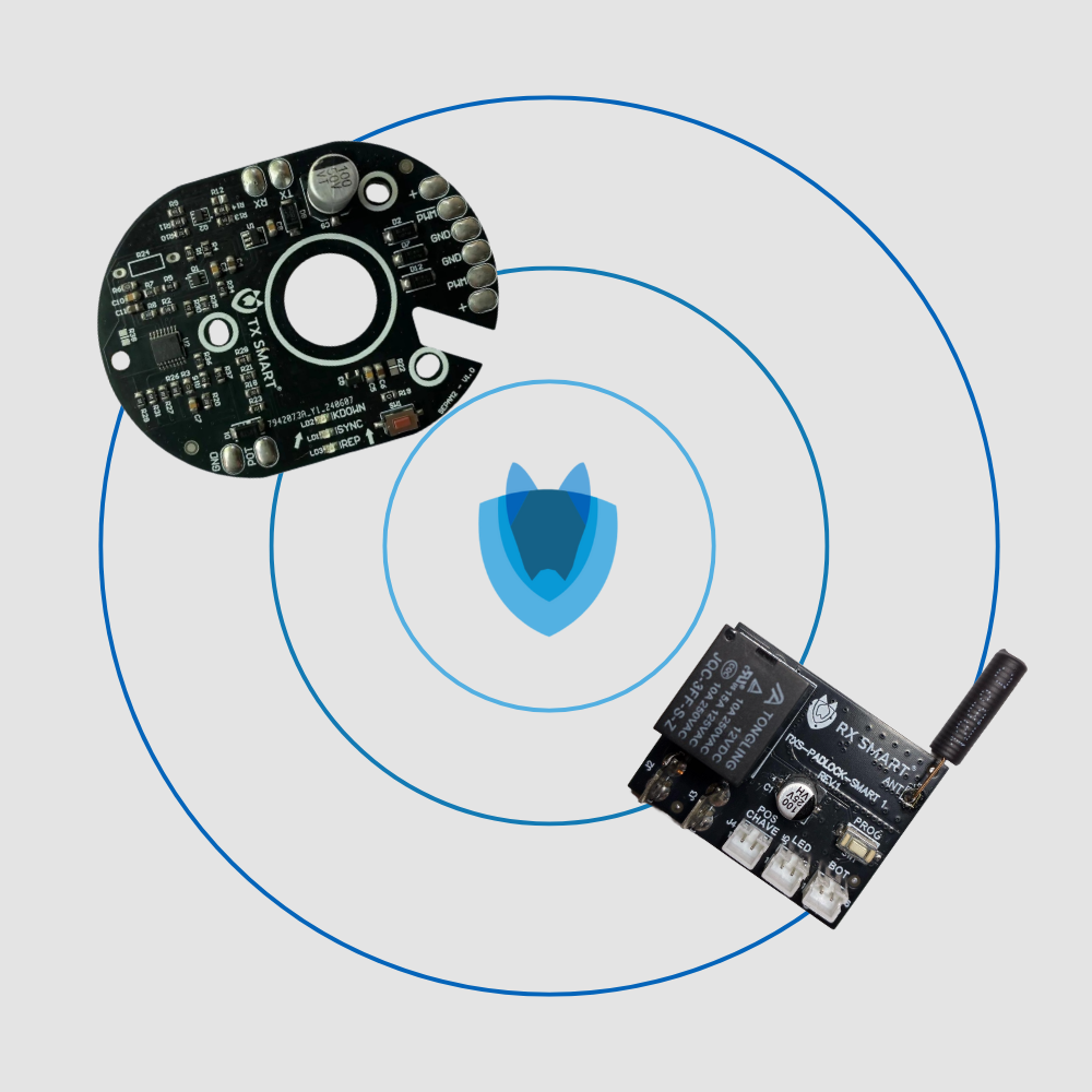 TX Smart - Produtos